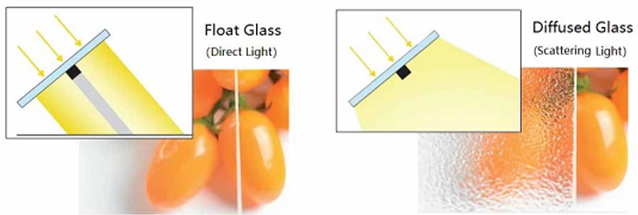 Diffused glass Diffused glass